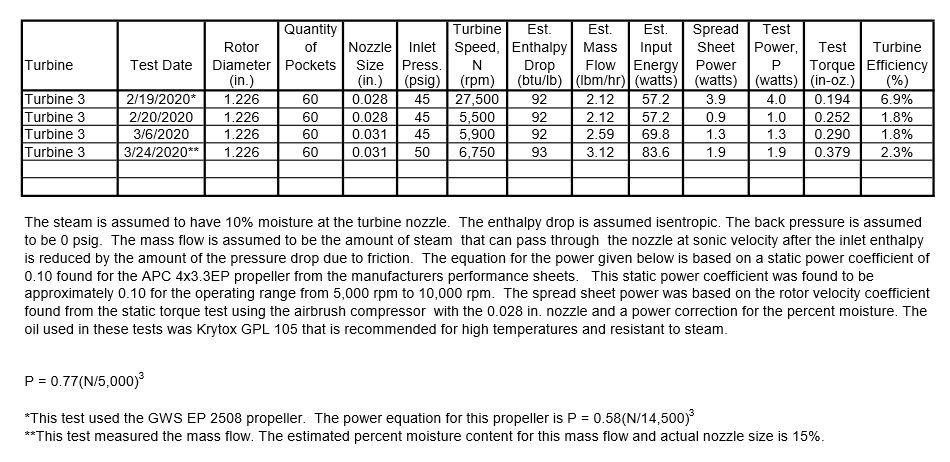 Turbine Test Results 8